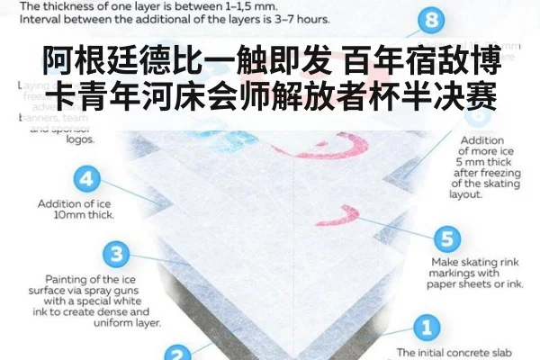 阿根廷德比一触即发 百年宿敌博卡青年河床会师解放者杯半决赛